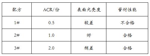 ACR加工助劑用量對PVC管材表面光亮度的影響&mdash;&mdash;廣東煒林納