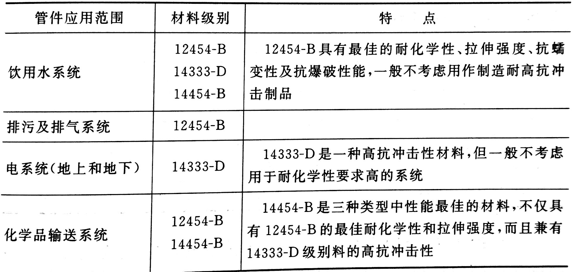 進(jìn)一步認(rèn)識PVC管件料&mdash;&mdash;廣東煒林納