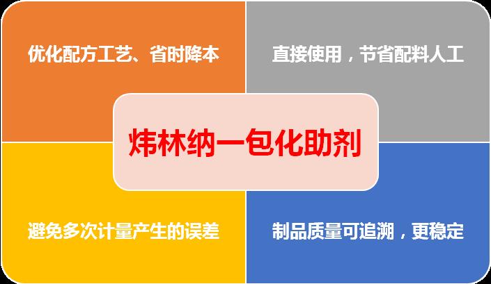 【順德】生產(chǎn)PVC注塑發(fā)泡粒子選煒林納一包化助劑，技術(shù)值得信賴