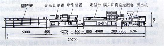 鈣鋅穩(wěn)定劑廠家與您一起了解PVC異型材的工藝和設(shè)備&mdash;&mdash;廣東煒林納
