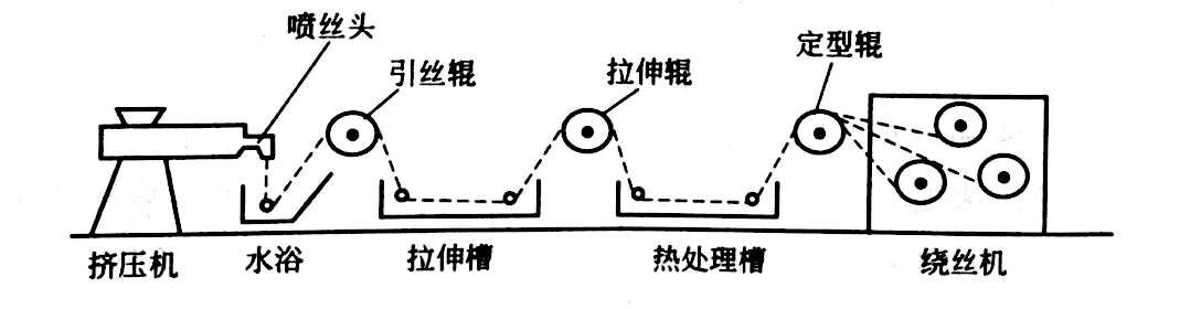 有關(guān)PVC纖維的介紹&mdash;&mdash;廣東煒林納