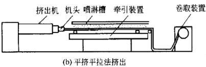 軟PVC管材的生產工藝及制品缺陷解決辦法&mdash;&mdash;廣東煒林納2