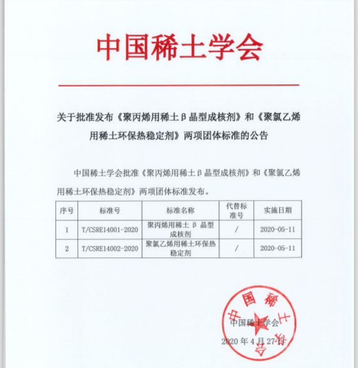 【煒林納成核劑】祝賀！煒林納公司起草兩項團體標準獲通過發(fā)布實施！