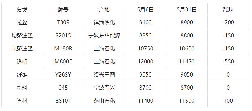 命途多舛的PP市場，何時時來運轉(zhuǎn)？&mdash;&mdash;廣東煒林納成核劑