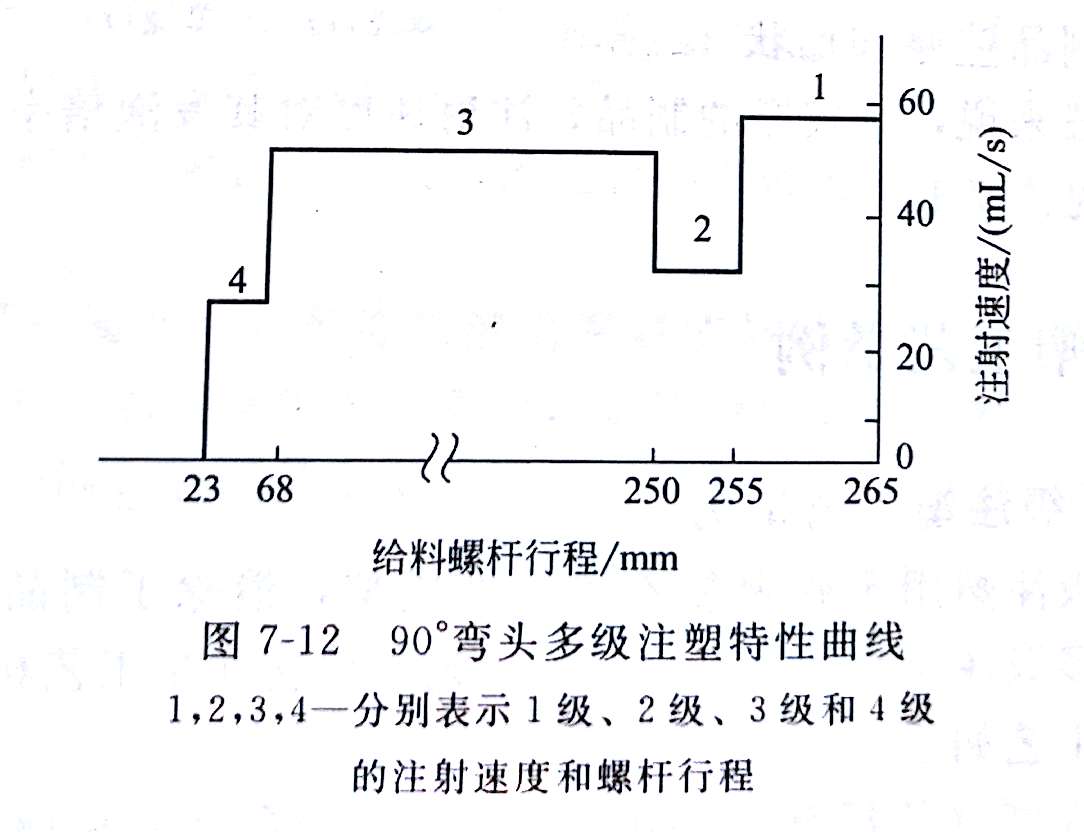 了解PVC多級注塑工藝 鈣鋅穩(wěn)定劑