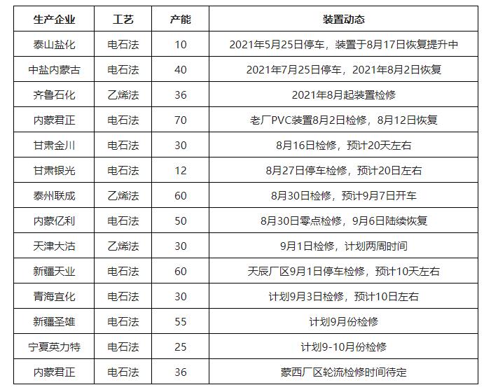 【煒林納】金九已至，PVC價(jià)格瘋漲 鈣鋅穩(wěn)定劑