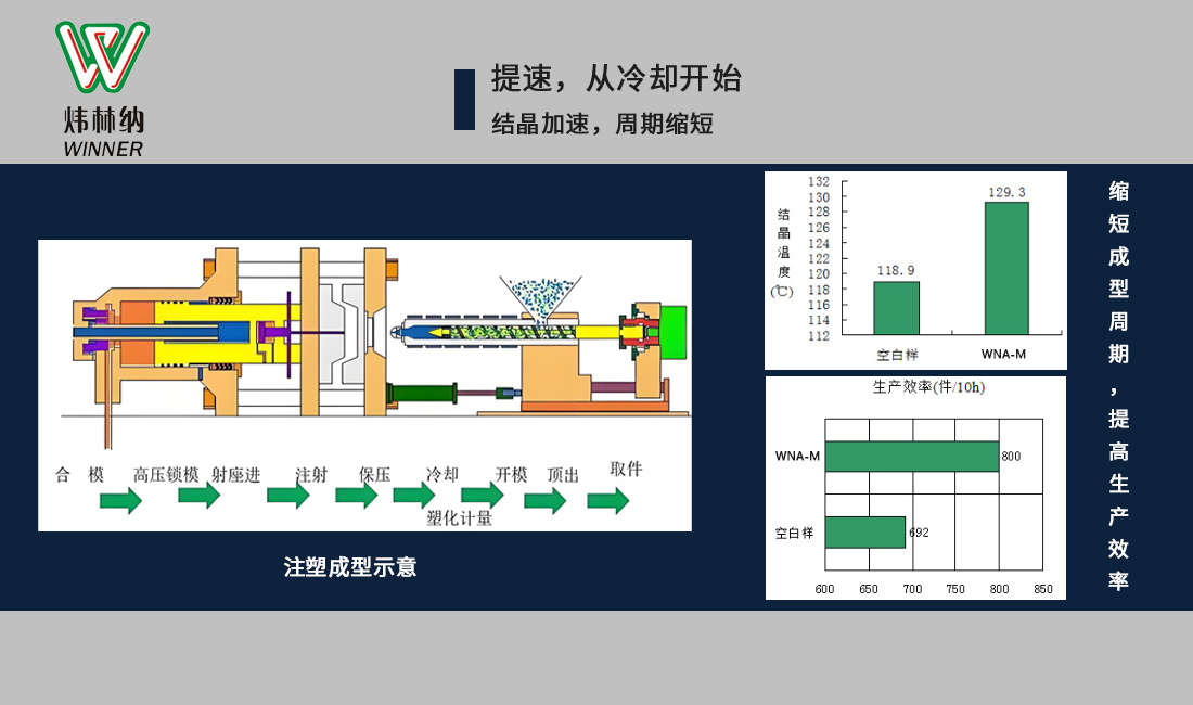 增剛成核劑（生產(chǎn)）01圖(新改）