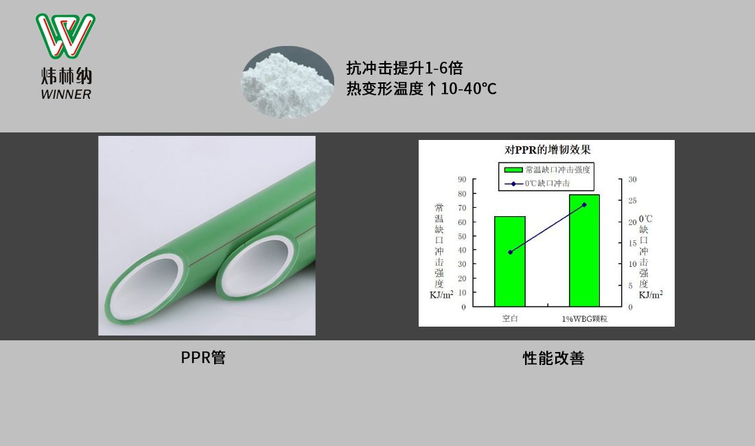 成核劑WBG第02圖（新改)