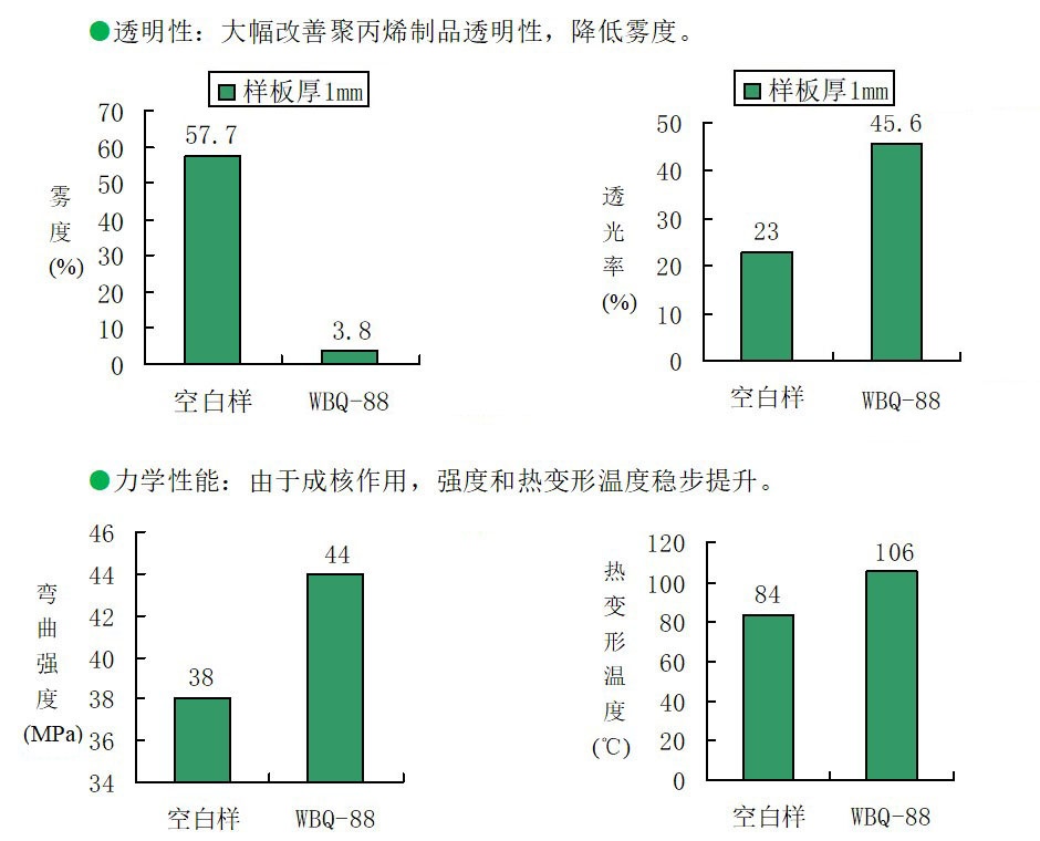 透明性能指標111_看圖王
